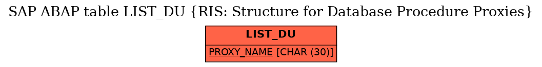 E-R Diagram for table LIST_DU (RIS: Structure for Database Procedure Proxies)
