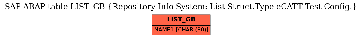 E-R Diagram for table LIST_GB (Repository Info System: List Struct.Type eCATT Test Config.)