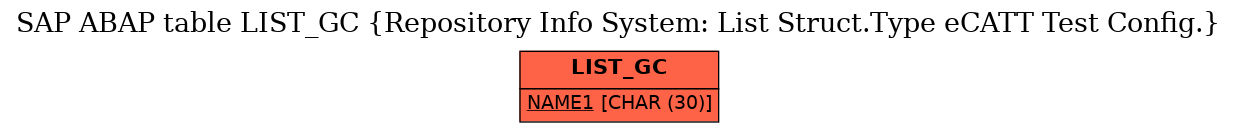 E-R Diagram for table LIST_GC (Repository Info System: List Struct.Type eCATT Test Config.)