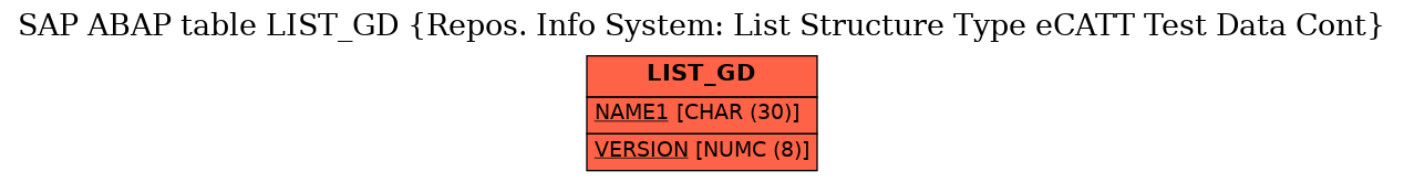 E-R Diagram for table LIST_GD (Repos. Info System: List Structure Type eCATT Test Data Cont)