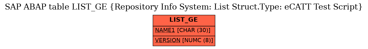 E-R Diagram for table LIST_GE (Repository Info System: List Struct.Type: eCATT Test Script)