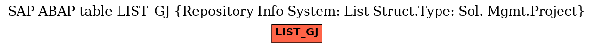 E-R Diagram for table LIST_GJ (Repository Info System: List Struct.Type: Sol. Mgmt.Project)
