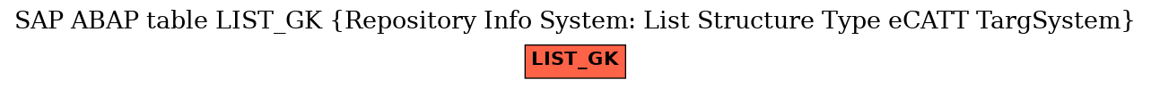 E-R Diagram for table LIST_GK (Repository Info System: List Structure Type eCATT TargSystem)