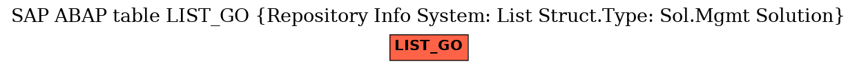 E-R Diagram for table LIST_GO (Repository Info System: List Struct.Type: Sol.Mgmt Solution)