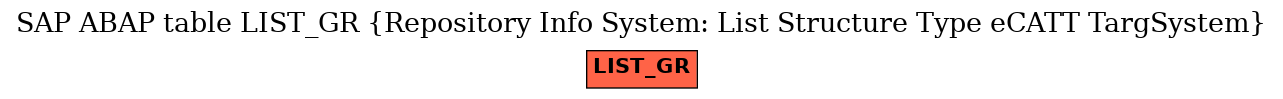 E-R Diagram for table LIST_GR (Repository Info System: List Structure Type eCATT TargSystem)