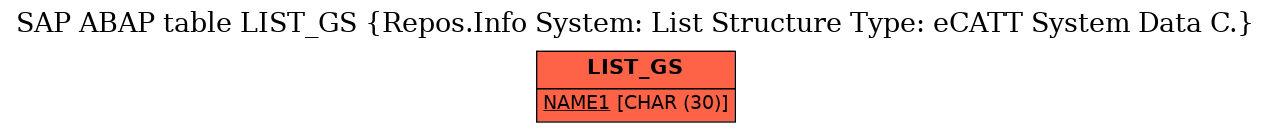 E-R Diagram for table LIST_GS (Repos.Info System: List Structure Type: eCATT System Data C.)