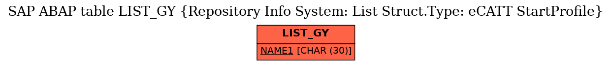 E-R Diagram for table LIST_GY (Repository Info System: List Struct.Type: eCATT StartProfile)