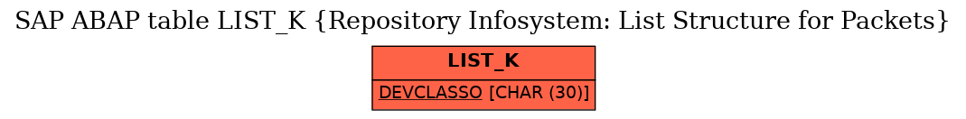 E-R Diagram for table LIST_K (Repository Infosystem: List Structure for Packets)