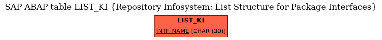 E-R Diagram for table LIST_KI (Repository Infosystem: List Structure for Package Interfaces)