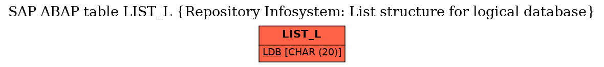 E-R Diagram for table LIST_L (Repository Infosystem: List structure for logical database)