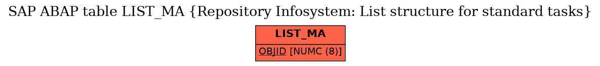 E-R Diagram for table LIST_MA (Repository Infosystem: List structure for standard tasks)