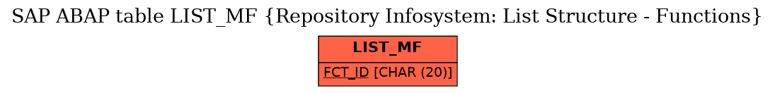 E-R Diagram for table LIST_MF (Repository Infosystem: List Structure - Functions)