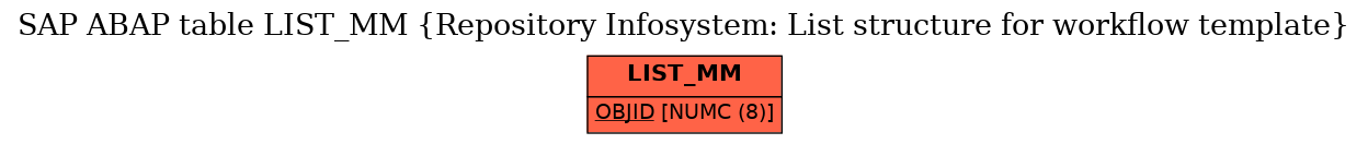 E-R Diagram for table LIST_MM (Repository Infosystem: List structure for workflow template)