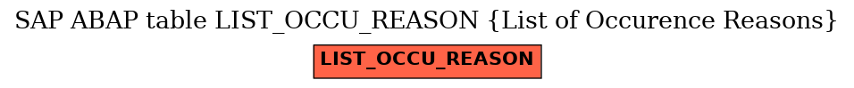 E-R Diagram for table LIST_OCCU_REASON (List of Occurence Reasons)