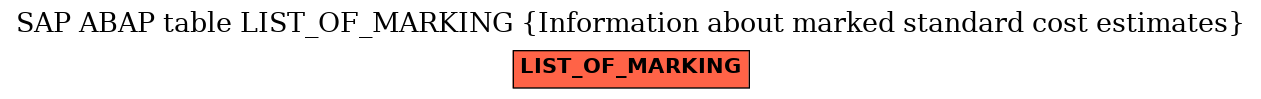 E-R Diagram for table LIST_OF_MARKING (Information about marked standard cost estimates)