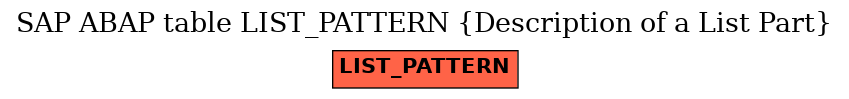 E-R Diagram for table LIST_PATTERN (Description of a List Part)