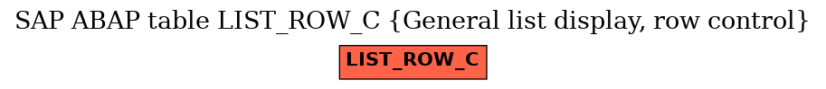 E-R Diagram for table LIST_ROW_C (General list display, row control)