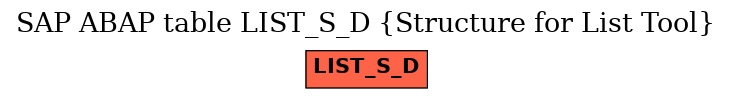 E-R Diagram for table LIST_S_D (Structure for List Tool)