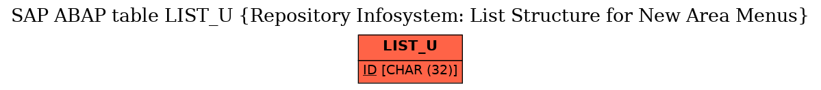 E-R Diagram for table LIST_U (Repository Infosystem: List Structure for New Area Menus)