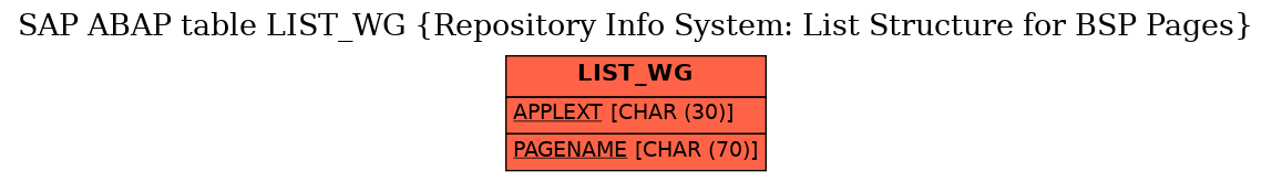 E-R Diagram for table LIST_WG (Repository Info System: List Structure for BSP Pages)
