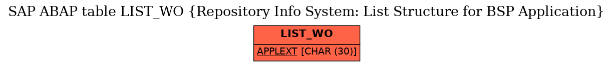 E-R Diagram for table LIST_WO (Repository Info System: List Structure for BSP Application)