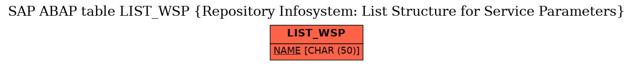 E-R Diagram for table LIST_WSP (Repository Infosystem: List Structure for Service Parameters)