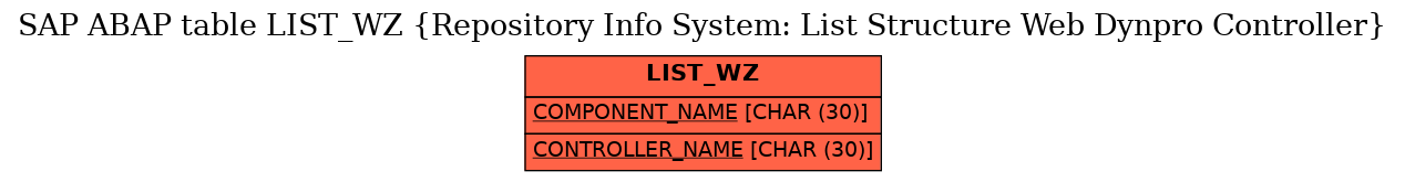 E-R Diagram for table LIST_WZ (Repository Info System: List Structure Web Dynpro Controller)