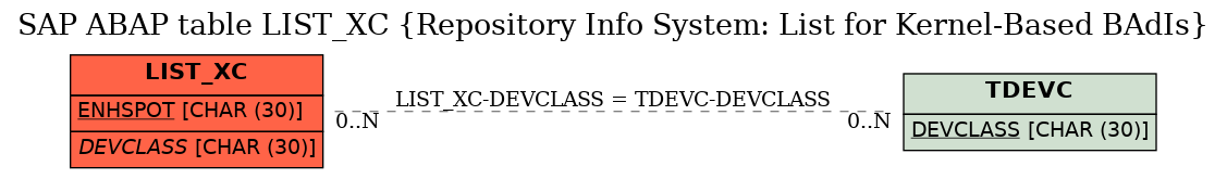 E-R Diagram for table LIST_XC (Repository Info System: List for Kernel-Based BAdIs)