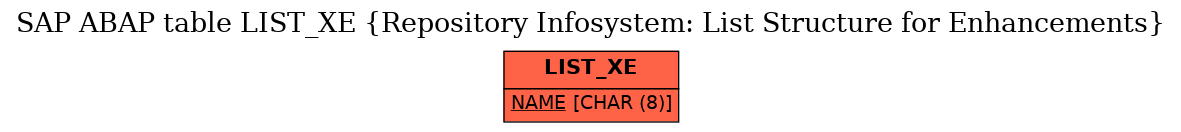 E-R Diagram for table LIST_XE (Repository Infosystem: List Structure for Enhancements)