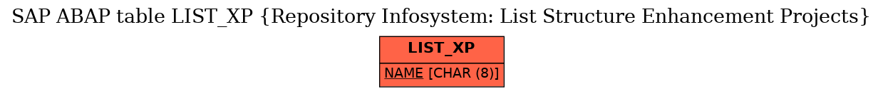 E-R Diagram for table LIST_XP (Repository Infosystem: List Structure Enhancement Projects)