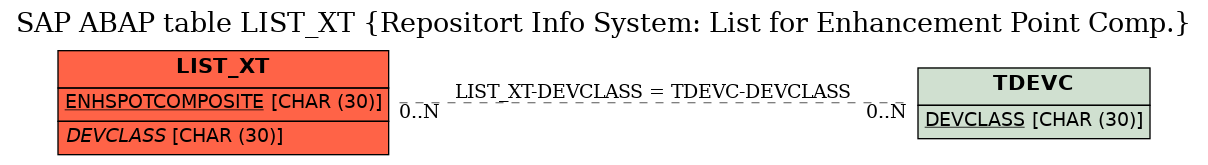 E-R Diagram for table LIST_XT (Repositort Info System: List for Enhancement Point Comp.)