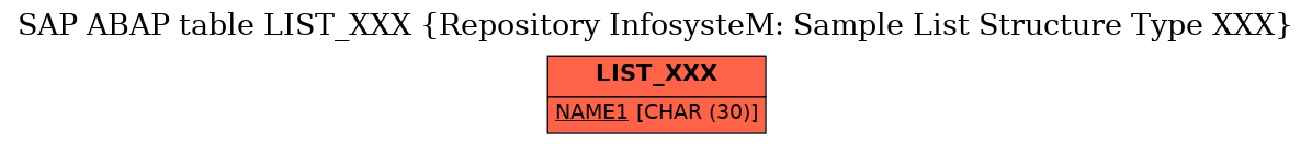 E-R Diagram for table LIST_XXX (Repository InfosysteM: Sample List Structure Type XXX)