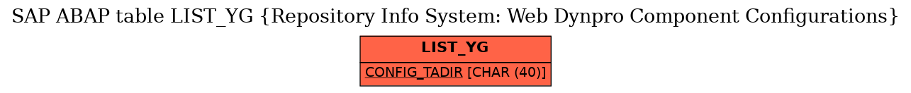 E-R Diagram for table LIST_YG (Repository Info System: Web Dynpro Component Configurations)