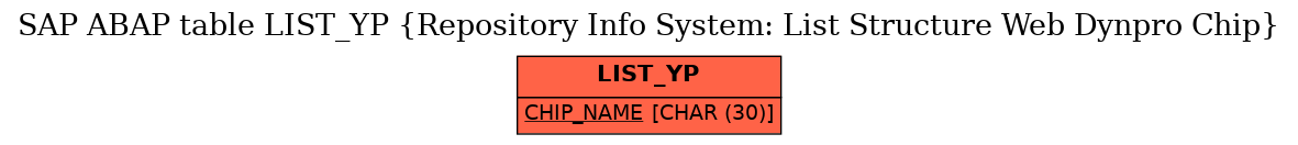 E-R Diagram for table LIST_YP (Repository Info System: List Structure Web Dynpro Chip)