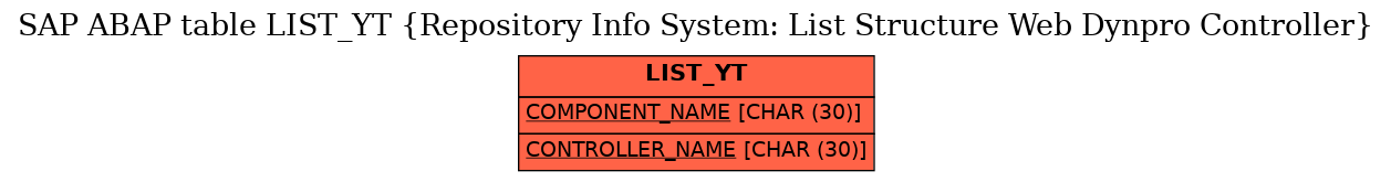 E-R Diagram for table LIST_YT (Repository Info System: List Structure Web Dynpro Controller)