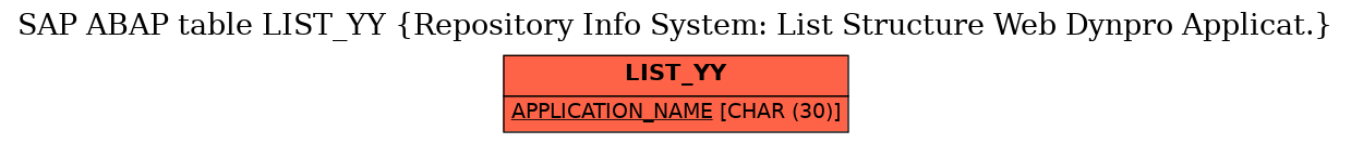 E-R Diagram for table LIST_YY (Repository Info System: List Structure Web Dynpro Applicat.)