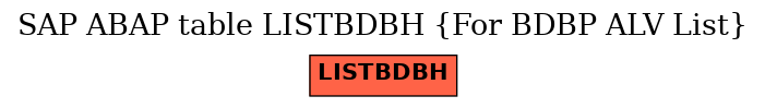 E-R Diagram for table LISTBDBH (For BDBP ALV List)