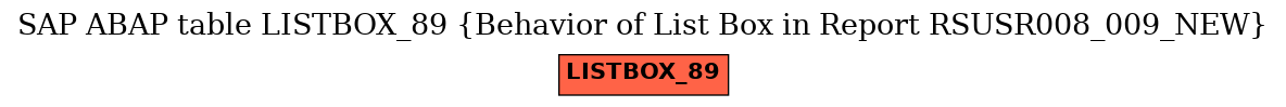 E-R Diagram for table LISTBOX_89 (Behavior of List Box in Report RSUSR008_009_NEW)