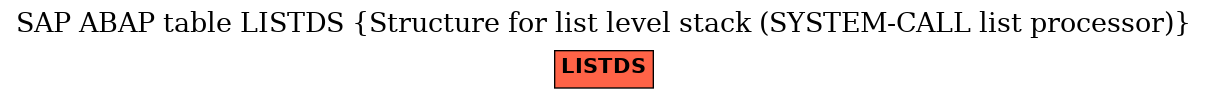 E-R Diagram for table LISTDS (Structure for list level stack (SYSTEM-CALL list processor))