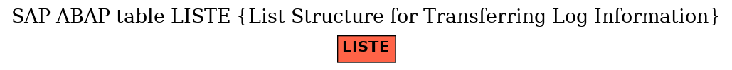 E-R Diagram for table LISTE (List Structure for Transferring Log Information)