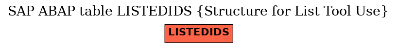 E-R Diagram for table LISTEDIDS (Structure for List Tool Use)