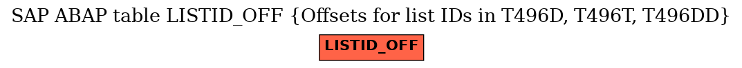 E-R Diagram for table LISTID_OFF (Offsets for list IDs in T496D, T496T, T496DD)