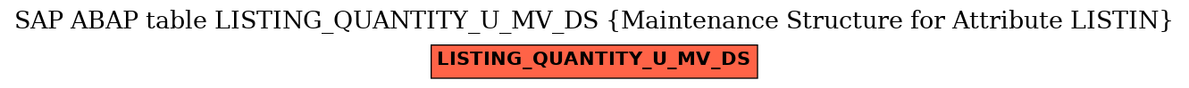 E-R Diagram for table LISTING_QUANTITY_U_MV_DS (Maintenance Structure for Attribute LISTIN)