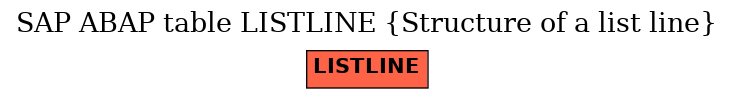 E-R Diagram for table LISTLINE (Structure of a list line)