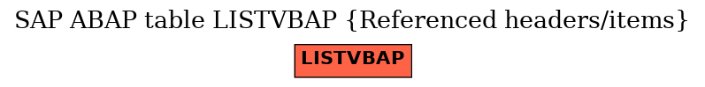 E-R Diagram for table LISTVBAP (Referenced headers/items)