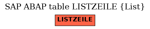 E-R Diagram for table LISTZEILE (List)