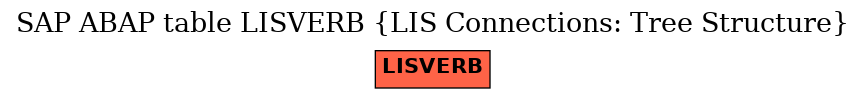 E-R Diagram for table LISVERB (LIS Connections: Tree Structure)