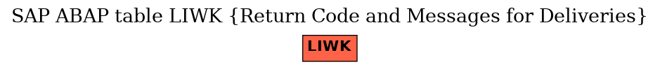 E-R Diagram for table LIWK (Return Code and Messages for Deliveries)