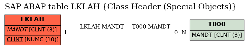 E-R Diagram for table LKLAH (Class Header (Special Objects))