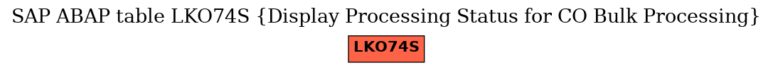 E-R Diagram for table LKO74S (Display Processing Status for CO Bulk Processing)